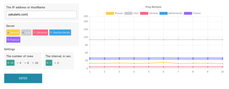 Ping Multiple: новый сервис на нашем сайте